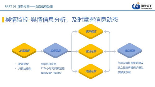 專業公關公司 負面處理與口碑營銷，網絡技術助力品牌低價促銷