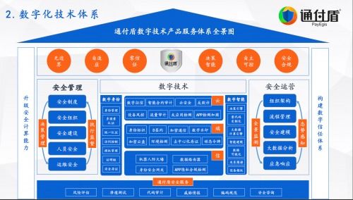 安全牛發布中國網絡安全行業全景圖，通付盾再次入圍五大安全領域