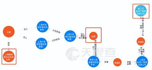 62億資金蒸發，科技巨頭陷入生存危機！