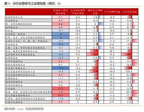 天風(fēng)證券解讀 2023年最賺錢行業(yè)——電力熱力供應(yīng)與化學(xué)制造業(yè)利潤(rùn)雙增