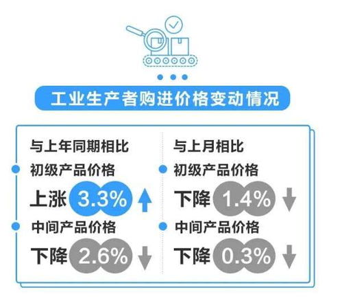 浙江PPI同比連續(xù)九個(gè)月下滑，化學(xué)原料與化學(xué)制品制造業(yè)表現(xiàn)待關(guān)注