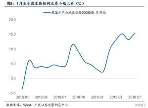 通脹同比壓力漸緩，化學原料行業在微妙平衡中探尋新路徑
