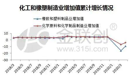 宏觀供需繼續回暖，化學原料與聚烯烴市場艱難前行