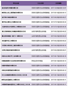 化學原料和化學制品制造業迎來排污許可新篇章，萬余家企業持證邁入精細化管理時代